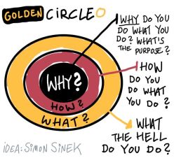 golden-circle-sinek